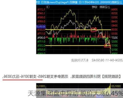 天源集团盘中异动 股价大涨6.45%