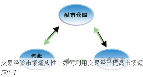 交易经验市场适应性：如何利用交易经验提高市场适应性？