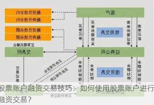 股票账户融资交易技巧：如何使用股票账户进行融资交易？