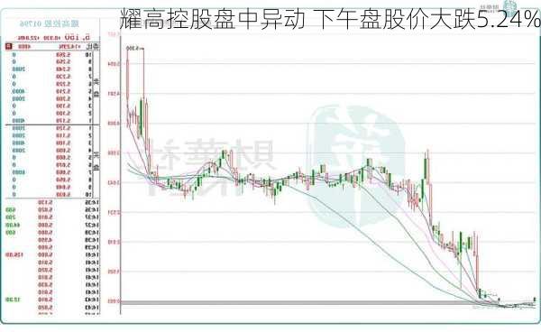 耀高控股盘中异动 下午盘股价大跌5.24%