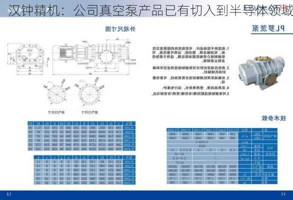 汉钟精机：公司真空泵产品已有切入到半导体领域