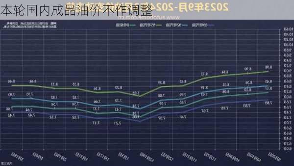 本轮国内成品油价不作调整