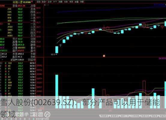 雪人股份(002639.SZ)：部分产品可以用于储能领域