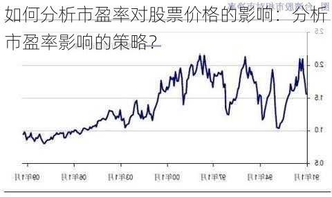 如何分析市盈率对股票价格的影响：分析市盈率影响的策略？