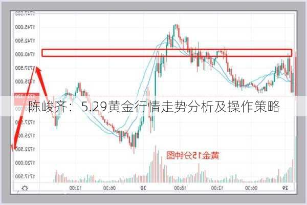 陈峻齐：5.29黄金行情走势分析及操作策略