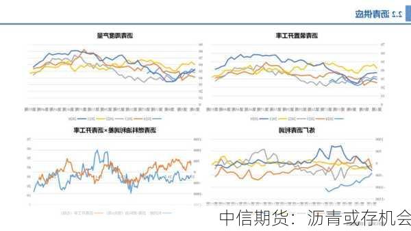 中信期货：沥青或存机会