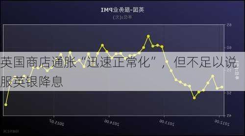 英国商店通胀“迅速正常化”，但不足以说服英银降息