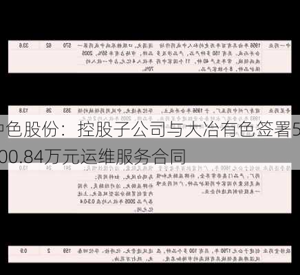 中色股份：控股子公司与大冶有色签署5600.84万元运维服务合同