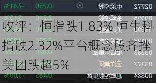 收评：恒指跌1.83% 恒生科指跌2.32%平台概念股齐挫 美团跌超5%