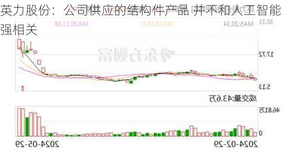 英力股份：公司供应的结构件产品 并不和人工智能强相关