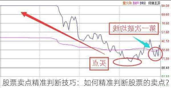 股票卖点精准判断技巧：如何精准判断股票的卖点？