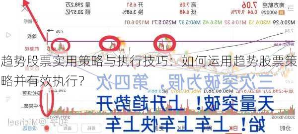 趋势股票实用策略与执行技巧：如何运用趋势股票策略并有效执行？