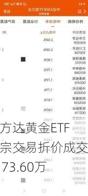 易方达黄金ETF大宗交易折价成交1173.60万股