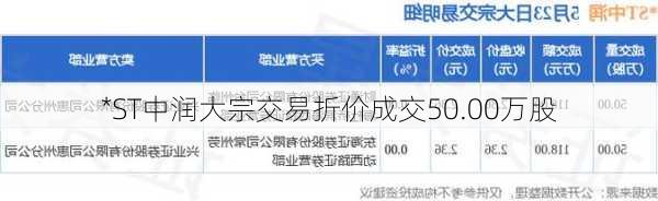 *ST中润大宗交易折价成交50.00万股