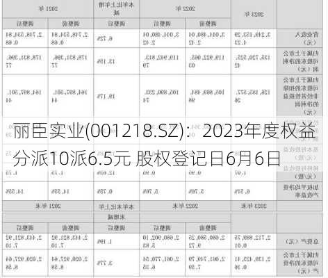 丽臣实业(001218.SZ)：2023年度权益分派10派6.5元 股权登记日6月6日