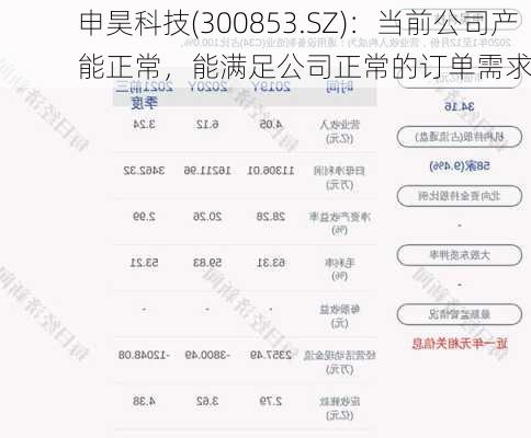 申昊科技(300853.SZ)：当前公司产能正常，能满足公司正常的订单需求