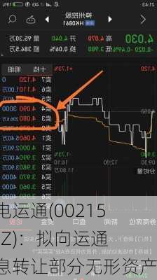 广电运通(002152.SZ)：拟向运通信息转让部分无形资产