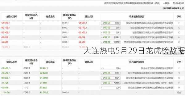 大连热电5月29日龙虎榜数据