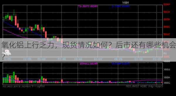 氧化铝上行乏力，现货情况如何？后市还有哪些机会？