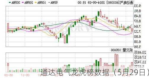 通达电气龙虎榜数据（5月29日）