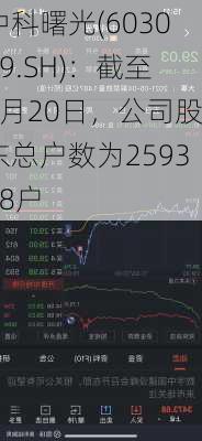 中科曙光(603019.SH)：截至5月20日，公司股东总户数为259308户