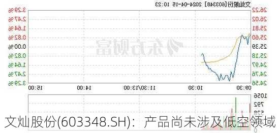 文灿股份(603348.SH)：产品尚未涉及低空领域