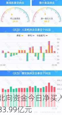 北向资金今日净买入33.99亿元