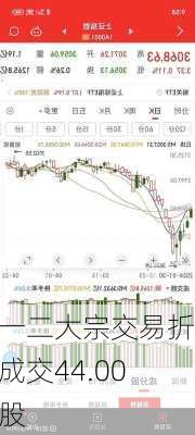 七一二大宗交易折价成交44.00万股