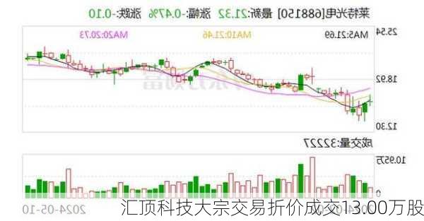 汇顶科技大宗交易折价成交13.00万股