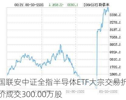 国联安中证全指半导体ETF大宗交易折价成交300.00万股