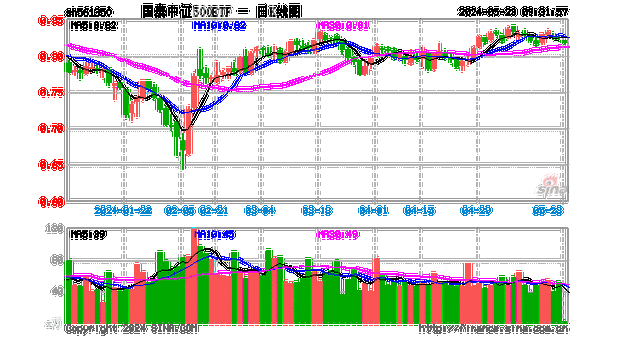 国泰中证全指证券公司ETF大宗交易折价成交200.00万股