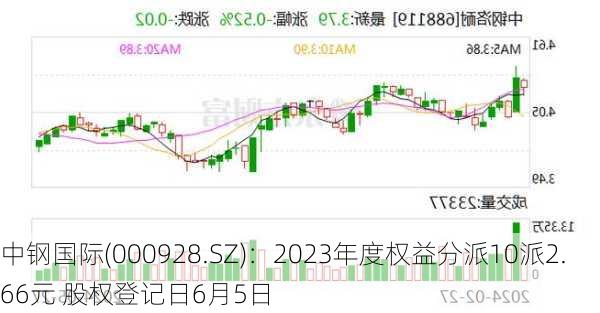 中钢国际(000928.SZ)：2023年度权益分派10派2.66元 股权登记日6月5日