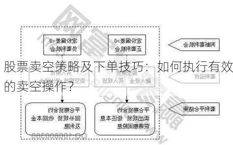 股票卖空策略及下单技巧：如何执行有效的卖空操作？