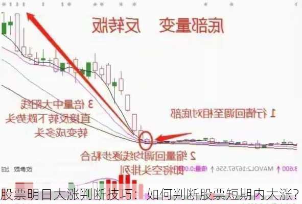 股票明日大涨判断技巧：如何判断股票短期内大涨？