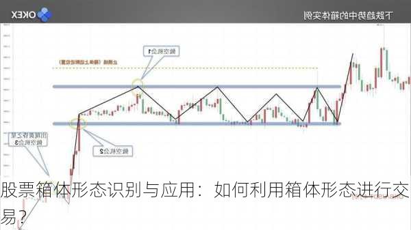 股票箱体形态识别与应用：如何利用箱体形态进行交易？