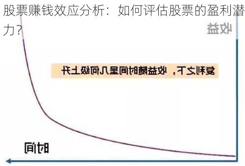 股票赚钱效应分析：如何评估股票的盈利潜力？