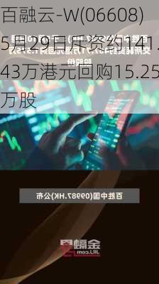 百融云-W(06608)5月29日斥资约141.43万港元回购15.25万股