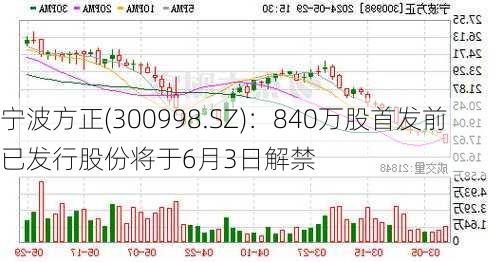 宁波方正(300998.SZ)：840万股首发前已发行股份将于6月3日解禁