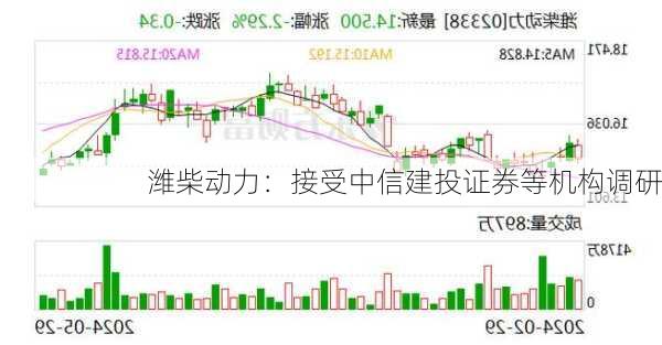 潍柴动力：接受中信建投证券等机构调研