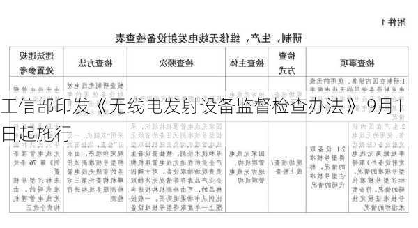 工信部印发《无线电发射设备监督检查办法》 9月1日起施行