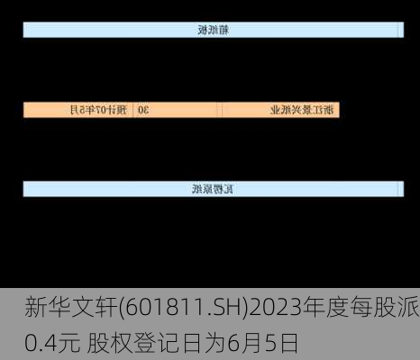 新华文轩(601811.SH)2023年度每股派0.4元 股权登记日为6月5日