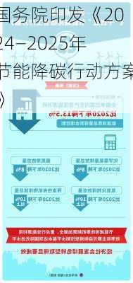 国务院印发《2024―2025年节能降碳行动方案》