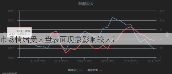 市场情绪受大盘表面现象影响较大？