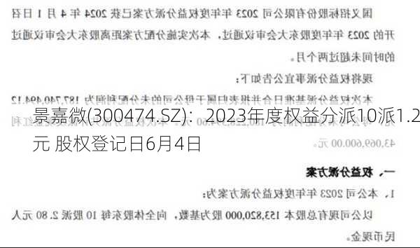 景嘉微(300474.SZ)：2023年度权益分派10派1.2元 股权登记日6月4日