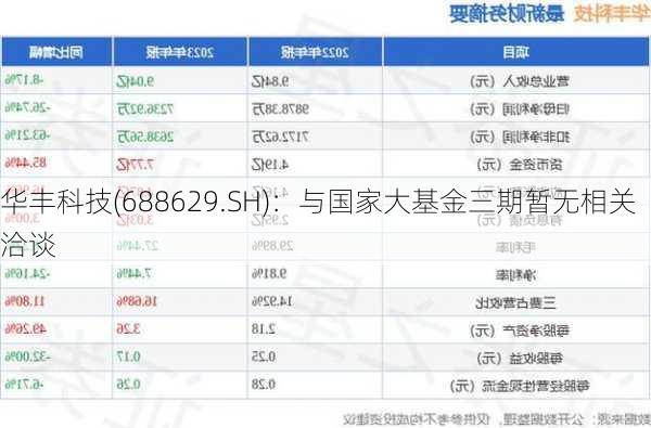 华丰科技(688629.SH)：与国家大基金三期暂无相关洽谈