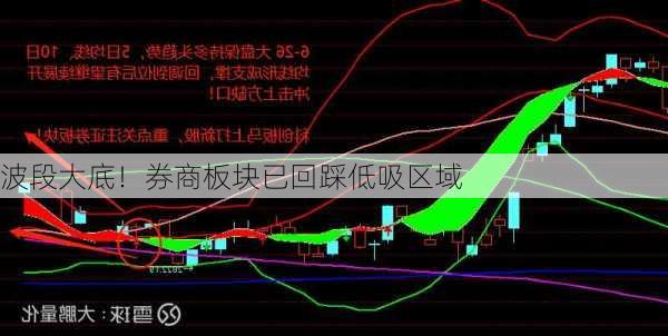 波段大底！券商板块已回踩低吸区域