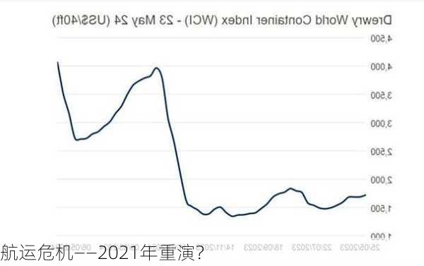 航运危机——2021年重演？