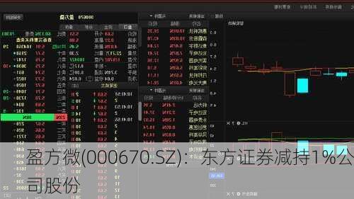 盈方微(000670.SZ)：东方证券减持1%公司股份