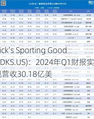 Dick's Sporting Goods(DKS.US)：2024年Q1财报实现营收30.18亿美