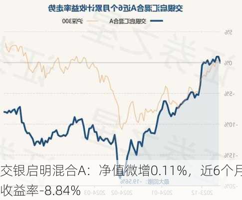 交银启明混合A：净值微增0.11%，近6个月收益率-8.84%